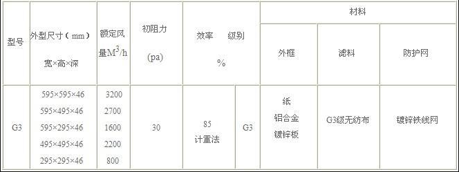 G3初效空氣過濾器參數(shù)